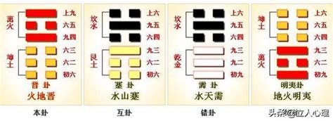 火地晉卦|周易第35卦